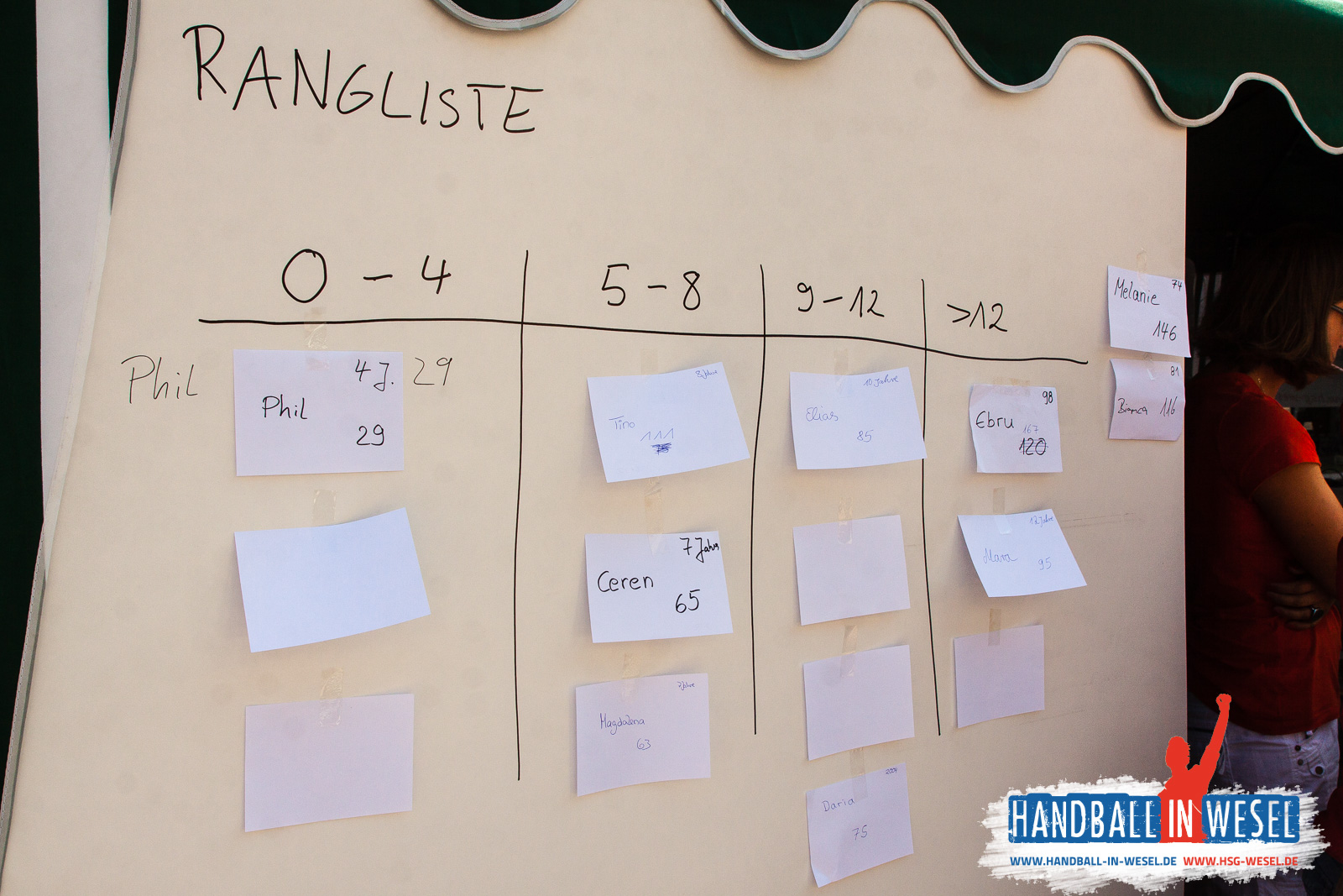 Vereinsfest - PPP Tage Wesel 2014